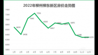 2023年房价下跌还有多远。还有多少下跌空间？