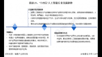 明阳智能称 1.47 亿股限售股将于 9 月 8 日解禁上市，企业将如何寻求发展？