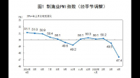 英国 4 月建筑业 PMI 51.1,英国未来建筑业走势如何?