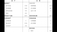 惠理集团 8 月末管理资产总值约 59 亿美元,公司目前经营现状如何?