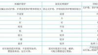 中科环保表示使用公司自有炉排炉的项目已全部应用了 ACC 系统,目前公司经营现状如何?
