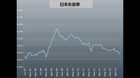 日本 3 月失业率 2.8%,这一数据透露了哪些信息?