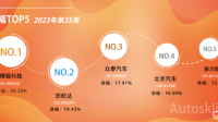 回顾一下2023年的股市行情?