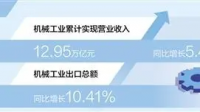 1 至 5 月全国国有企业营业总收入同比增长 6.2%,增长原因有哪些?