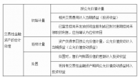怎么看企业对外三无股权投资是计入交易性金融资产还是指定为其他权益工具?