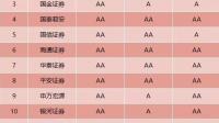 目前打板哪家券商交易通道速度最快?