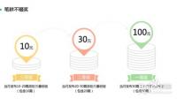 如何足不出户,利用一台电脑比较稳定地日赚50块以上?