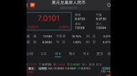 人民币汇率会再次破七吗?(2023.2.25)提问?