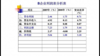 赤子城科技发布年度业绩股东应占利润 1.3 亿元同比扭亏为盈,该企业发展潜力如何?