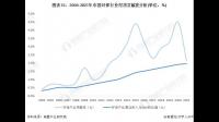 中国铝业称公司的金属镓产能约 200 吨/年,目前该企业经营现状如何?