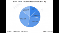 信托公司发展方向未来会有哪些改变?