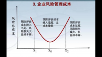 财务风险防控在企业经营中的重要性有哪些?
