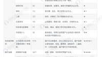 我国医疗器械产业正进入黄金发展期,医疗器械公司要如何促进发展?