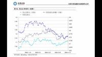 A 股收评「创业板指跌超 2% 续创三年新低」,主要受哪些因素影响?有哪些信息值得关注?