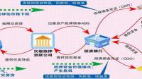 黑石主席苏世民就美国银行业动荡称「 这不是金融危机,是加息和科技造成的暂时问题 」,你对此怎么看?