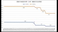 买房子投资需要关注哪些信息?