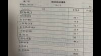 如何评估一家企业的现金流情况?
