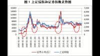 七年一轮的牛市真的来了吗?