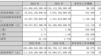 比亚迪 2023 年 Q1 净利润为 41.3 亿元,目前该企业经营现状如何?