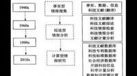 第四范式公司是怎样发展起来的?