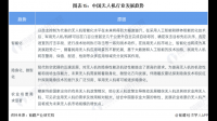 大立科技现有生产基地中已具备吊舱小批生产能力,该公司发展前景如何?