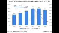 光迅科技称通信用 25G vcsel 芯片已量产,这对企业发展有何影响?