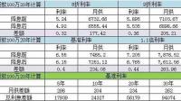 民生教育称重庆悦诚与励德国教就贷款协议存在争议,现正按贷款协议规定的方式解决争议,如何看待此事?