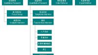 信安上海私募子公司完成登记,成为 QDLP 试点机构,该公司目前经营现状如何?