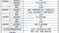 山西证券新华保险中性评级,从商业角度如何解读此举?