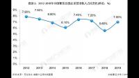 锅圈门店数进一步增至 9978 家,该公司发展前景如何?