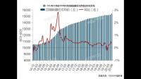 房地产、消费等行业开始出现显著的边际改善意味着什么?