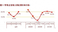 泰国第二季度就业率同比增长 1.7%,这增长幅度透露了哪些信息?