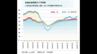 法国 7 月服务业 PMI 初值录得 47.4,这一数据透露了哪些信息?