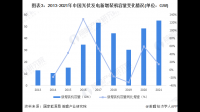 三超新材表示目前江苏三泓金刚线扩产项目已正式投产,该公司未来发展前景如何?
