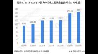 津膜科技称目标未来三年完成新型中空纤维膜材料和膜组件的研发和产业化等,该公司目前经营现状如何?
