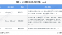 欧普照明深圳新设科技公司,注册资本 5000 万元,该公司发展前景如何?