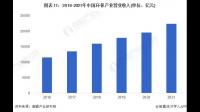 盛帮股份称核防护板块业务未涉及水体放射性核素监测仪器等产品,企业未来发展形势会如何?