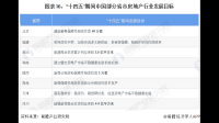 瑞银称 2023 年中国二季度同比住房销售增长应更强劲,全年增长或优于预期,透露了哪些信息?