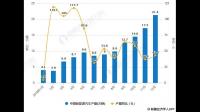 立昂技术公司暂无产品应用到新能源汽车零部件上,该公司发展前景如何?