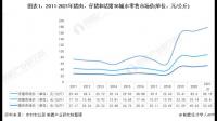 新希望公司目前商品猪存栏在 810 万头左右,企业应如何进行发展?