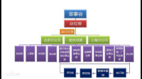 北京智华有限公司的团队规模和结构是怎样的?