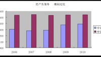 华泰证券表示食品饮料板块配置性价比逐渐显现,目前公司经营现状如何?
