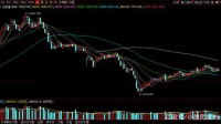 大型科技股普跌,英伟达跌近 2%,主要受哪些因素影响?