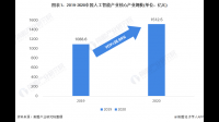 中电港公司分销产品应用领域包括人工智能领域,该企业未来发展形势会如何?