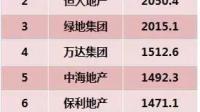 23届硕士找工作?求职分析,房地产还能进去吗?