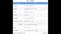 裕太微等 8600 万于菏泽共设股权投资新公司,该公司日后发展前景如何?