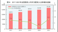 2023 年土地和房地产相关税收中房产税 3994 亿元,同比增长 11.2 % ,哪些信息值得关注?