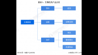 宏中药业 IPO 申请已受理,该企业未来发展前景如何?