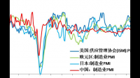 日本 6 月份零售额环比 -0.4%,这主要是受到哪些因素的影响?