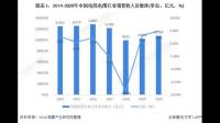 溯联股份称公司目前在手订单及项目储备充足,企业未来发展形势会如何?